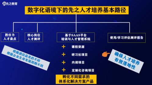 2022企業系統升級 三大產品全面迭代，打造“哇塞”級行業競爭力