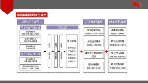 房地產項目前期策劃定位體系的反思、優化與公關服務的整合路徑