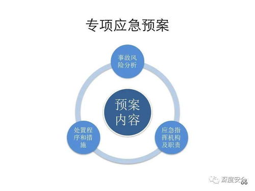 精品PPT《應急管理體系構建與預案管理》講師版項目策劃與公關服務方案
