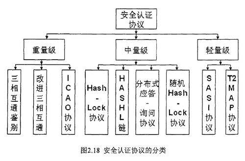 物聯(lián)網(wǎng)工程導論筆記 RFID與二維碼技術及計算機網(wǎng)絡系統(tǒng)工程服務