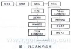 給水工程計算機和PLC系統(tǒng)遙控應用說明